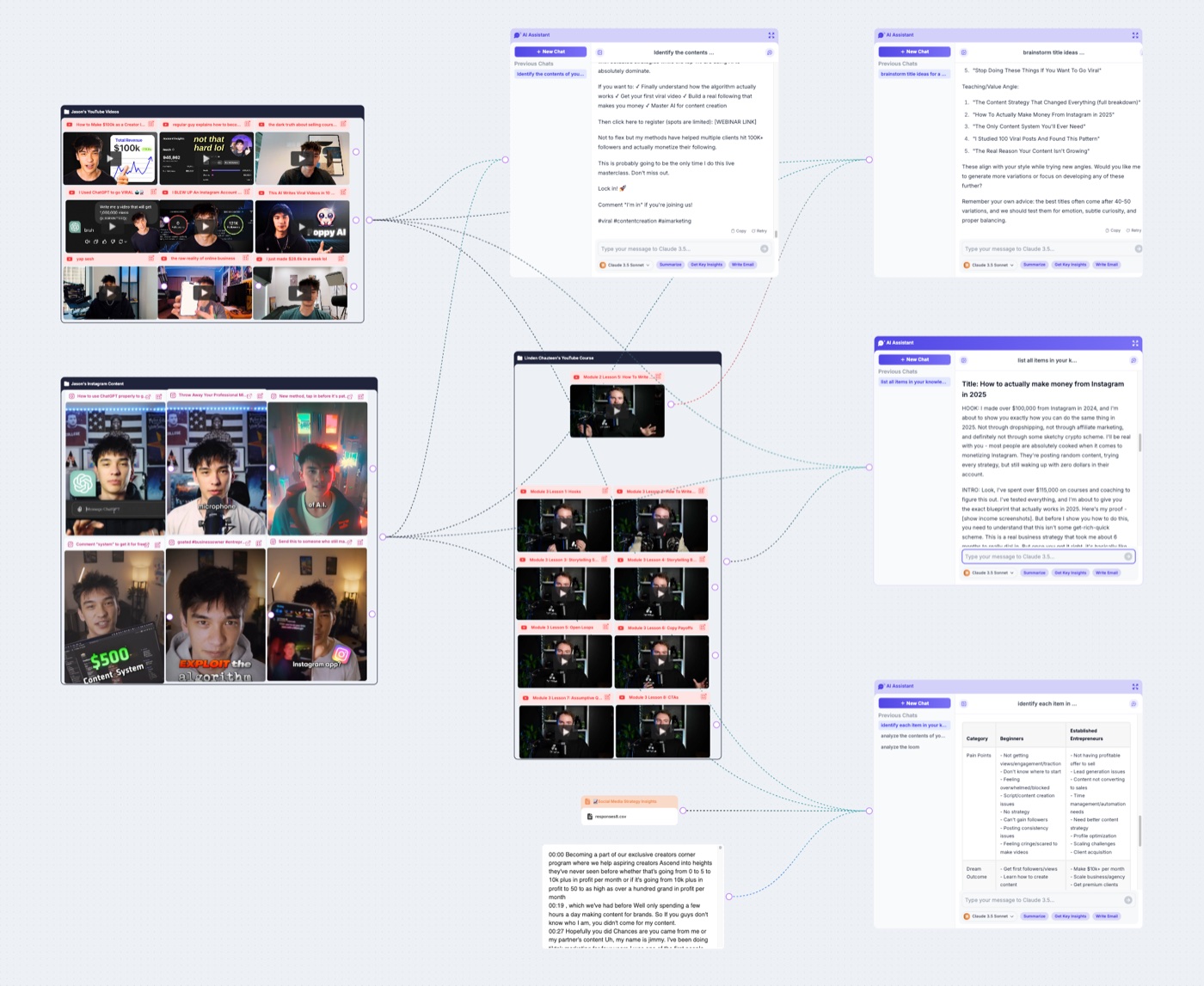 A Poppy board studying winning YouTube videos, Instagram content, and a course, with AI chats extracting titles, patterns, and scripts